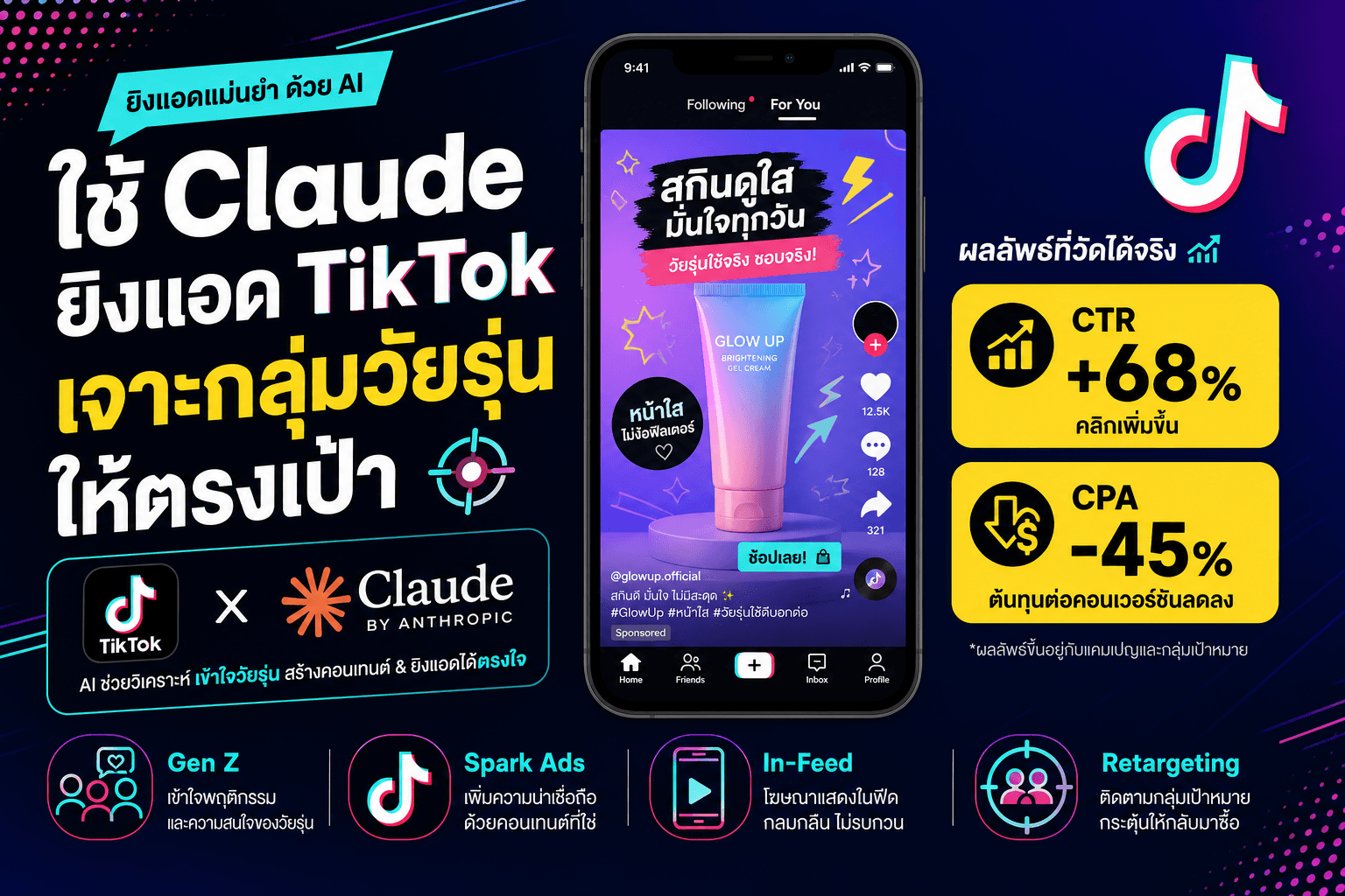 ใช้ Claude ยิงแอด TikTok เจาะกลุ่มวัยรุ่น ให้ตรงเป้า — Spark Ads Gen Z CTR +68% CPA -45%
