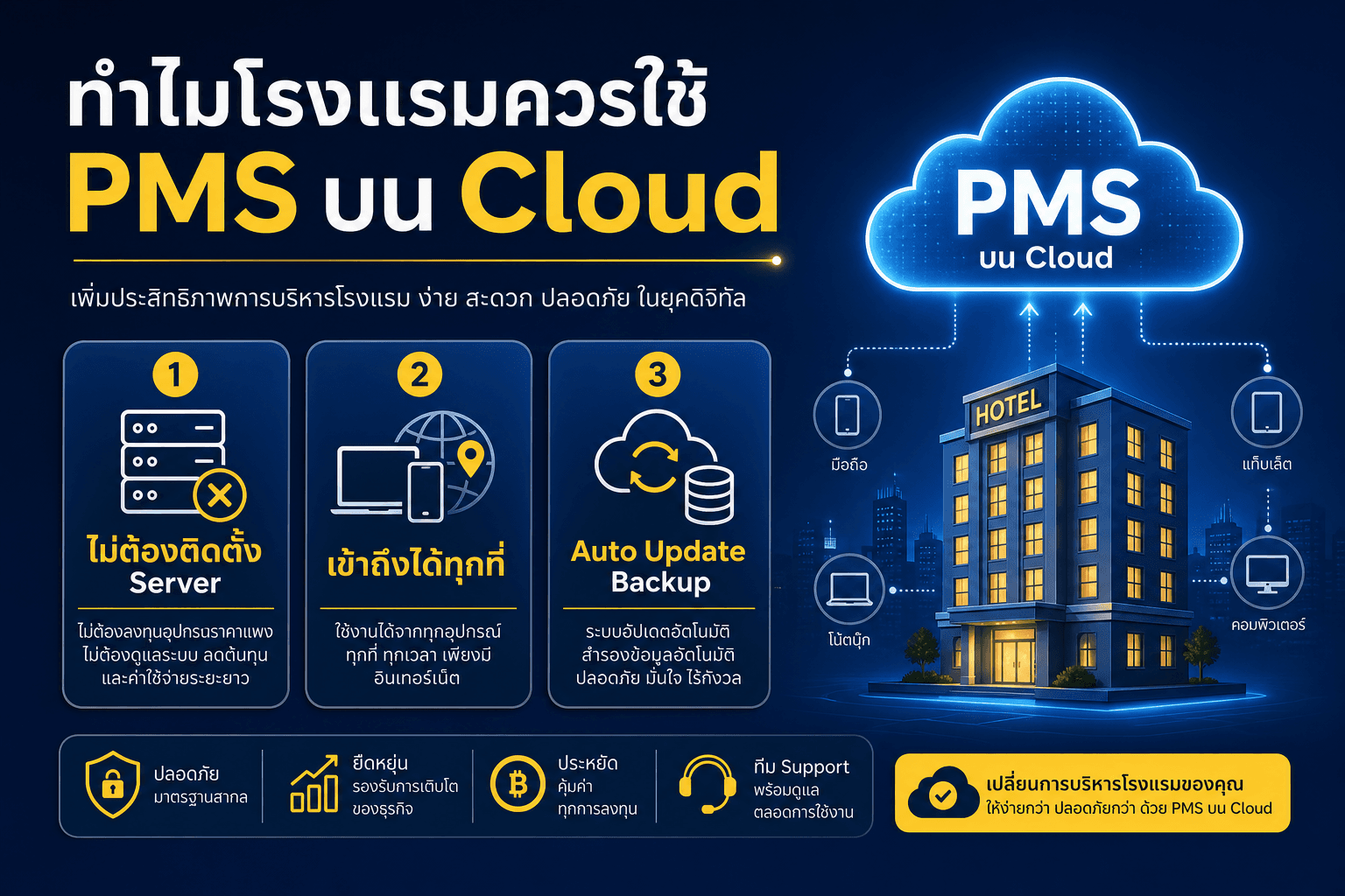 ทำไมโรงแรมควรใช้ PMS บน Cloud