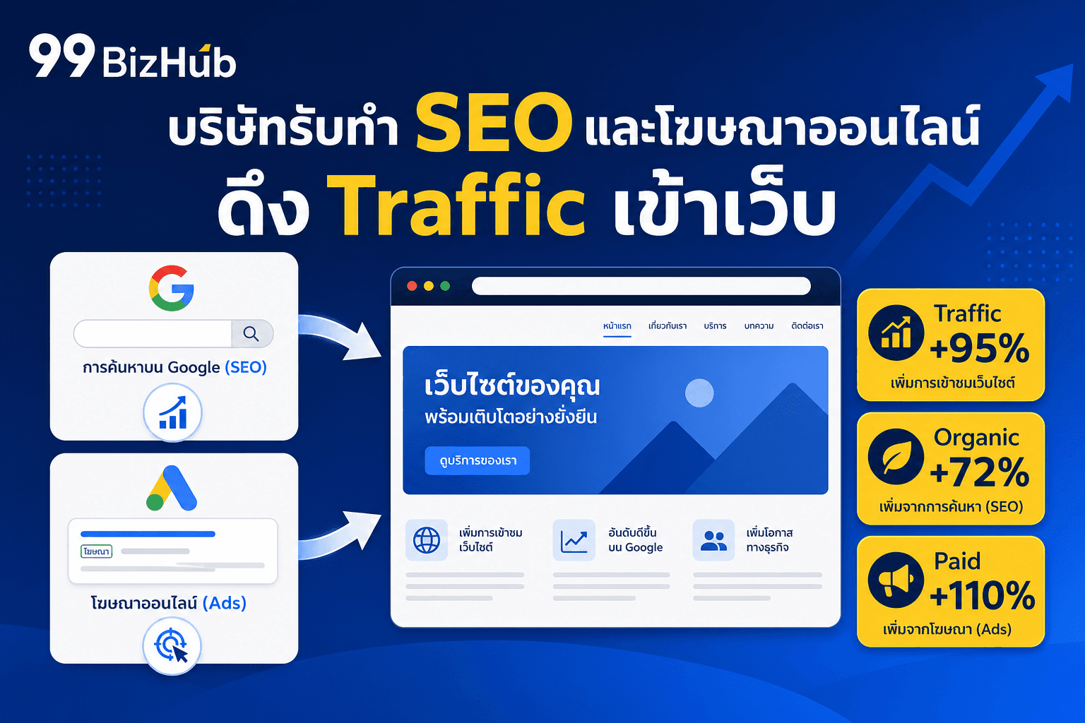 บริษัทรับทำ SEO และโฆษณาออนไลน์ ดึง Traffic เข้าเว็บ — Framework 4D