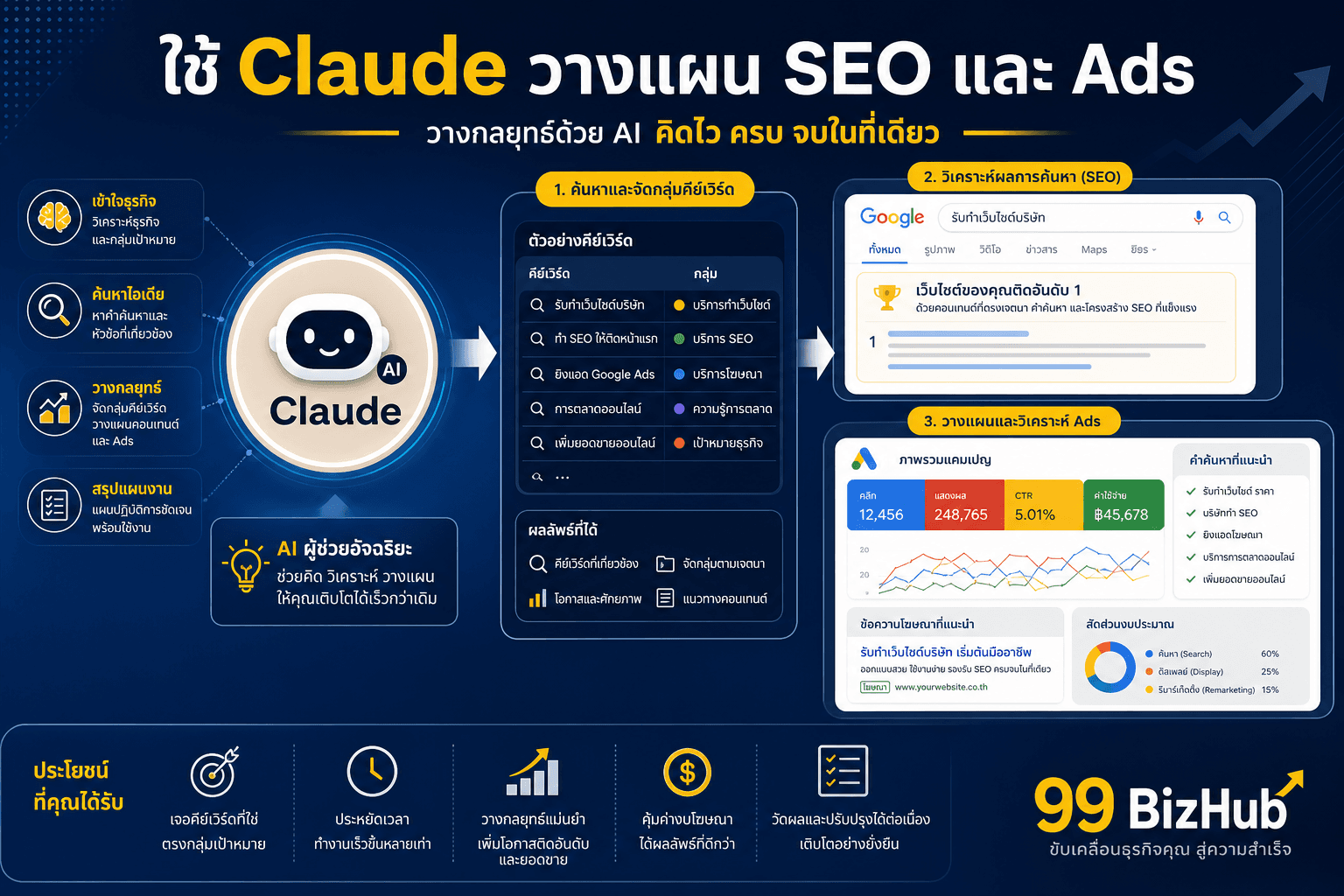 ใช้ Claude วางแผน SEO และ Ads