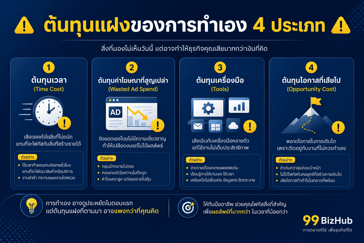 ต้นทุนแฝงของการยิงแอด Social Media เอง