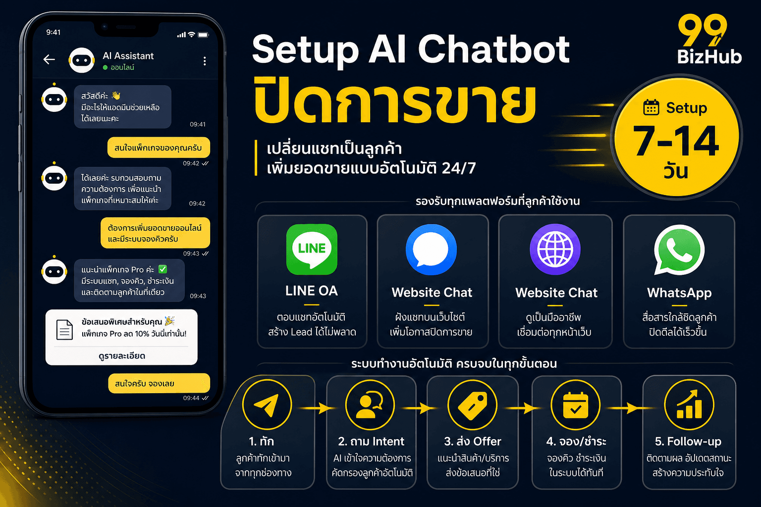 Setup AI Chatbot ปิดการขาย LINE Website Flow