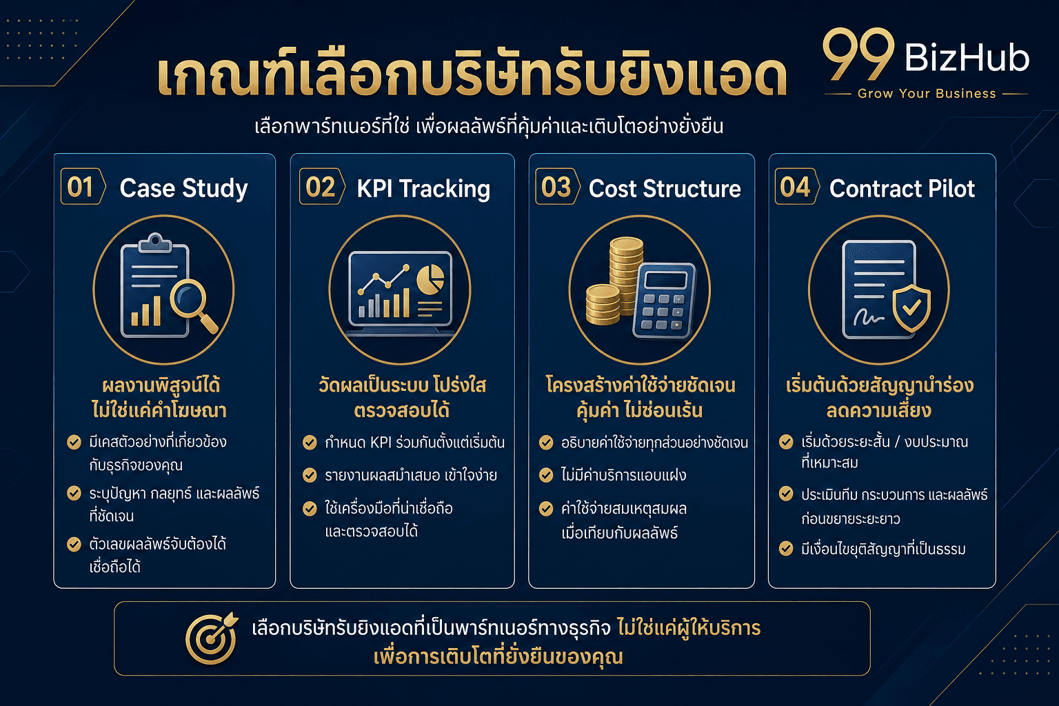 เกณฑ์เลือกบริษัทรับยิงแอด