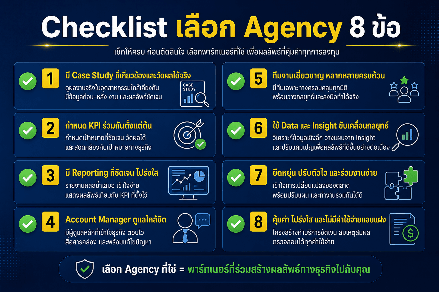 Checklist เลือก Social Media Agency 8 ข้อ