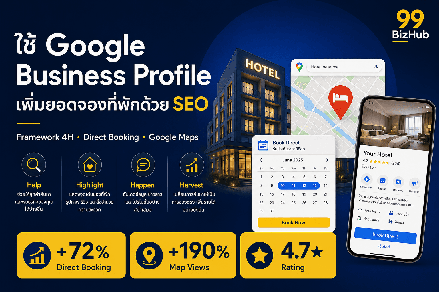 ใช้ Google Business Profile เพิ่มยอดจองที่พักด้วย SEO — Direct Booking +72%