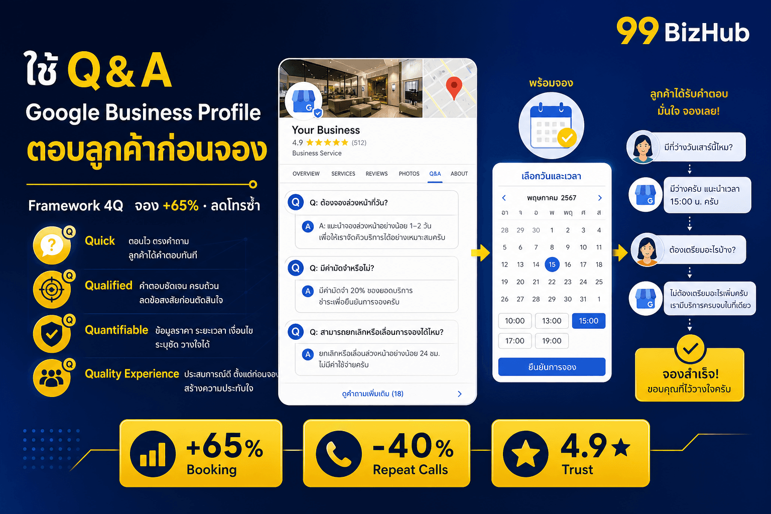 ใช้ Q&A Google Business Profile ตอบลูกค้าก่อนจอง — จอง +65%