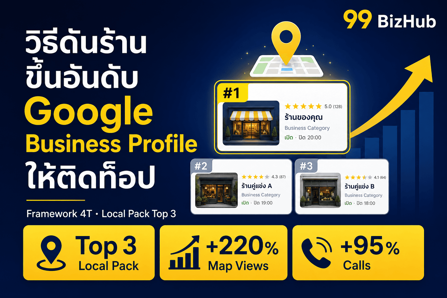 วิธีดันร้านขึ้นอันดับ Google Business Profile ให้ติดท็อป — Local Pack Top 3