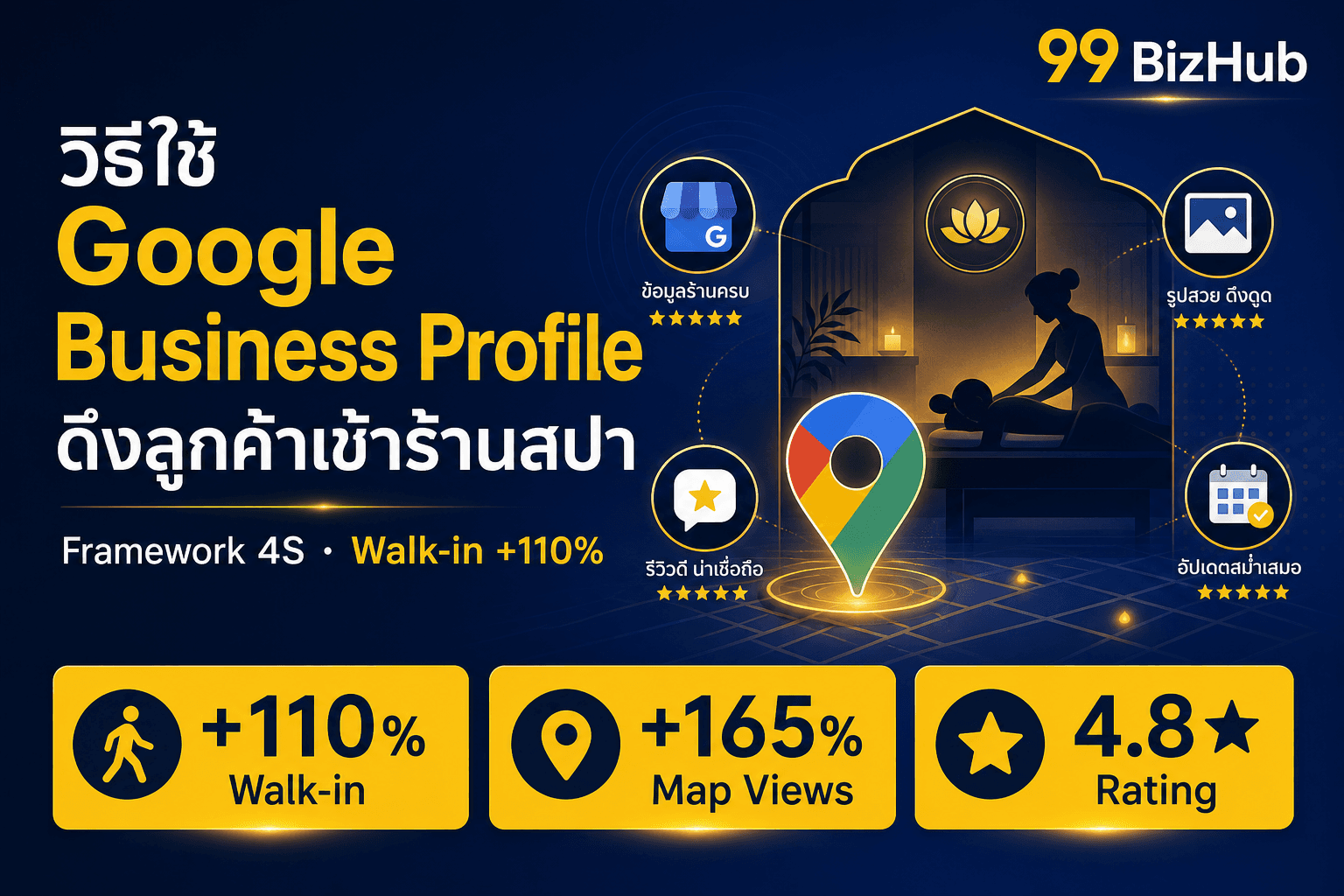 วิธีใช้ Google Business Profile ดึงลูกค้าเข้าร้านสปา — Walk-in +110%