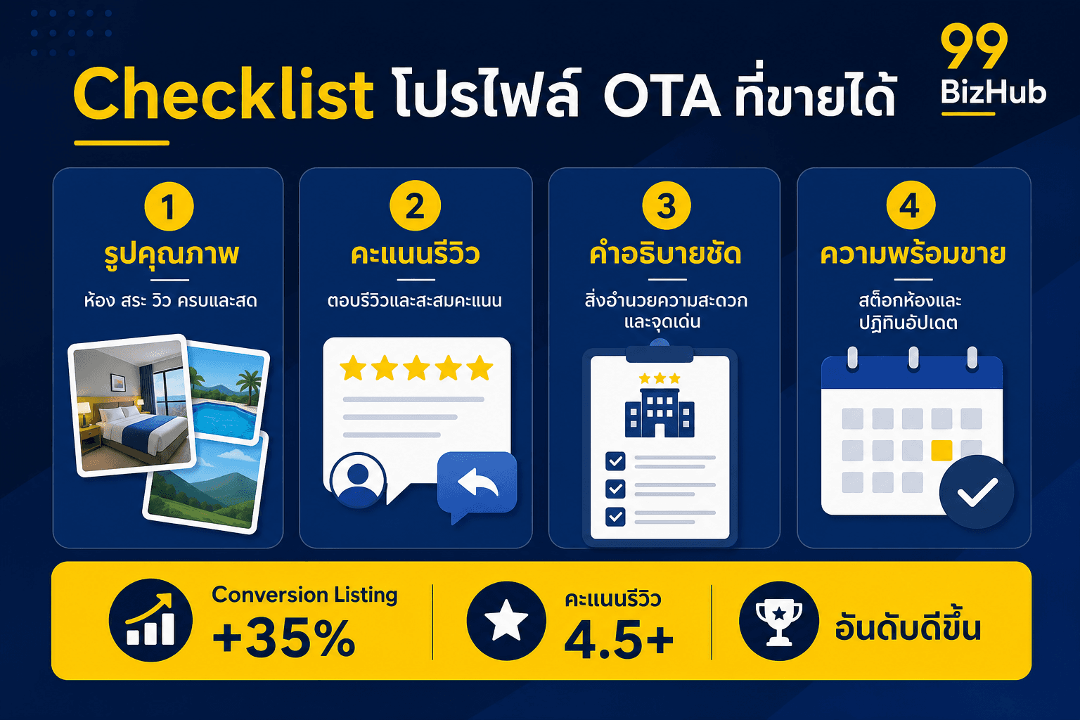 Checklist โปรไฟล์ OTA ที่ขายได้ รูป รีวิว คำอธิบาย ความพร้อมขาย