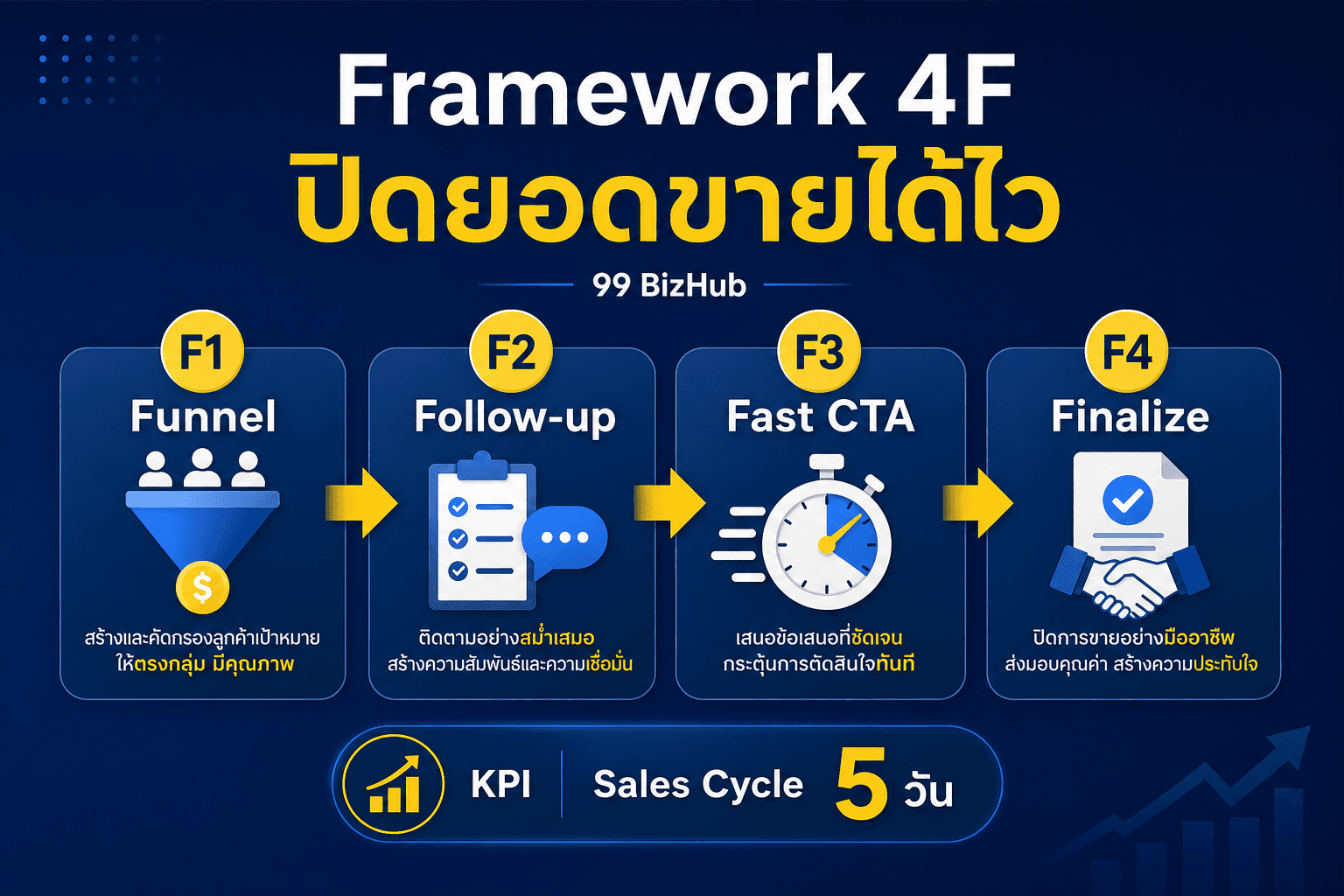Framework 4F ปิดยอดขายได้ไว
