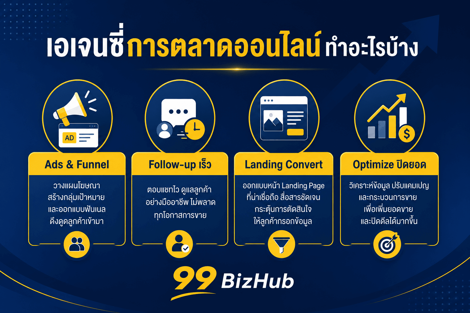 เอเจนซี่การตลาดออนไลน์ทำอะไรบ้าง