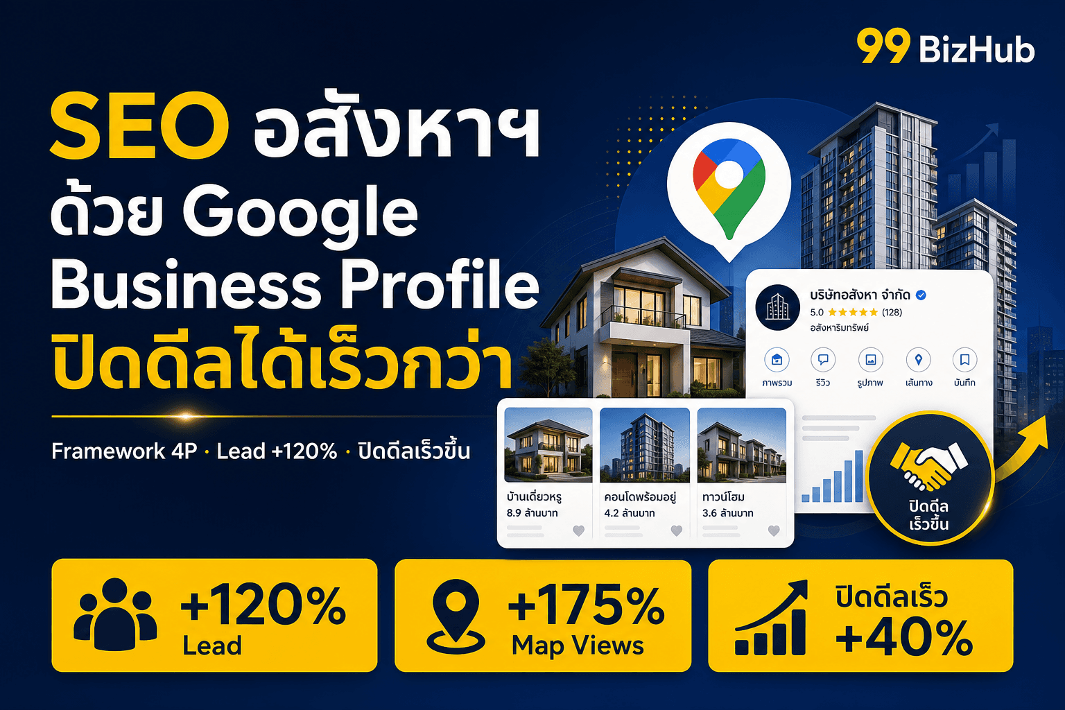 SEO อสังหาฯ ด้วย Google Business Profile ปิดดีลได้เร็วกว่า — Lead +120%