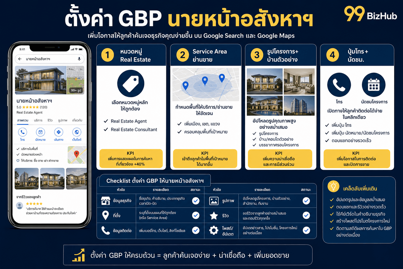 ตั้งค่า Google Business Profile นายหน้าอสังหาฯ