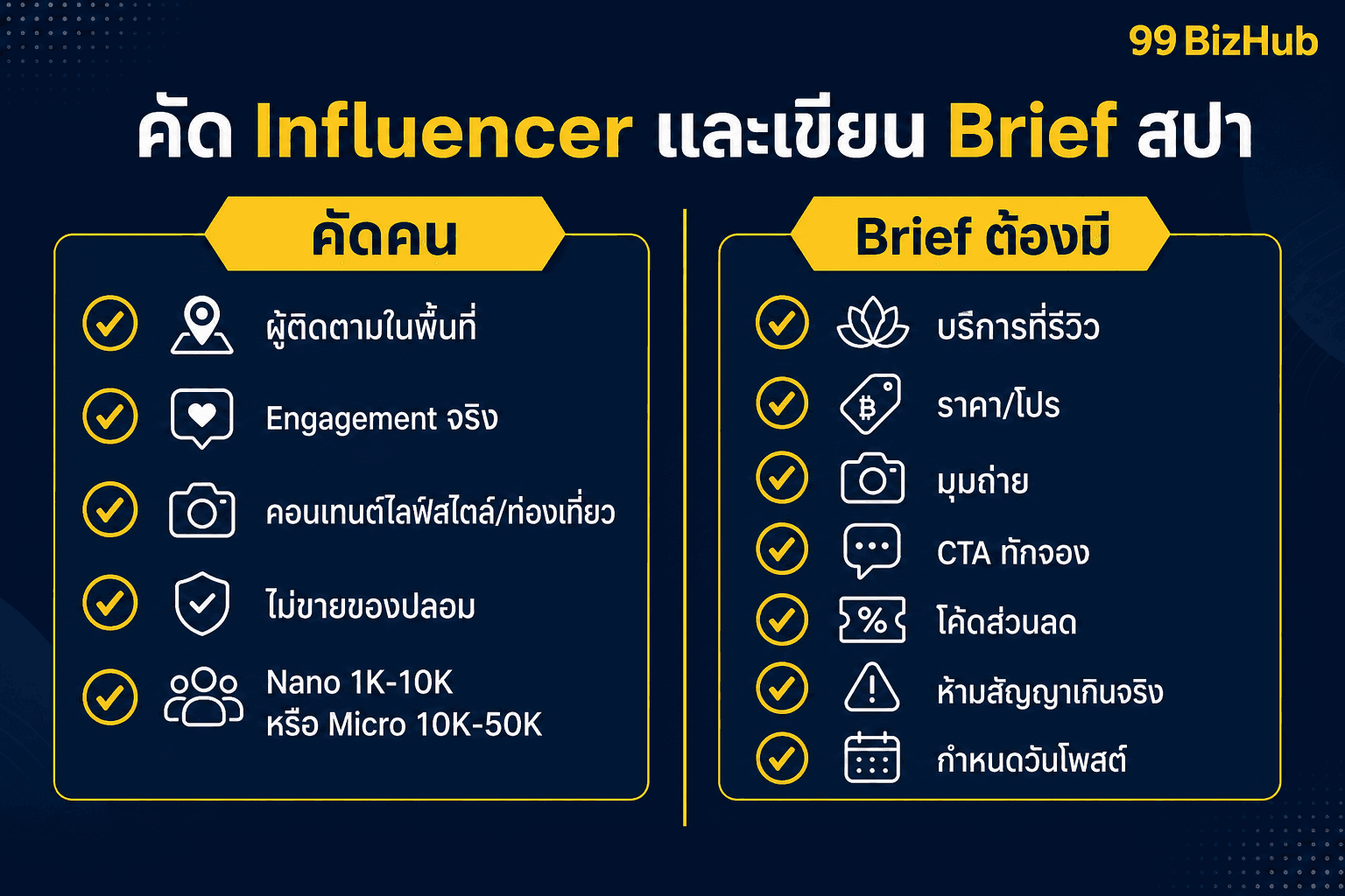 คัด Influencer และเขียน Brief สปา