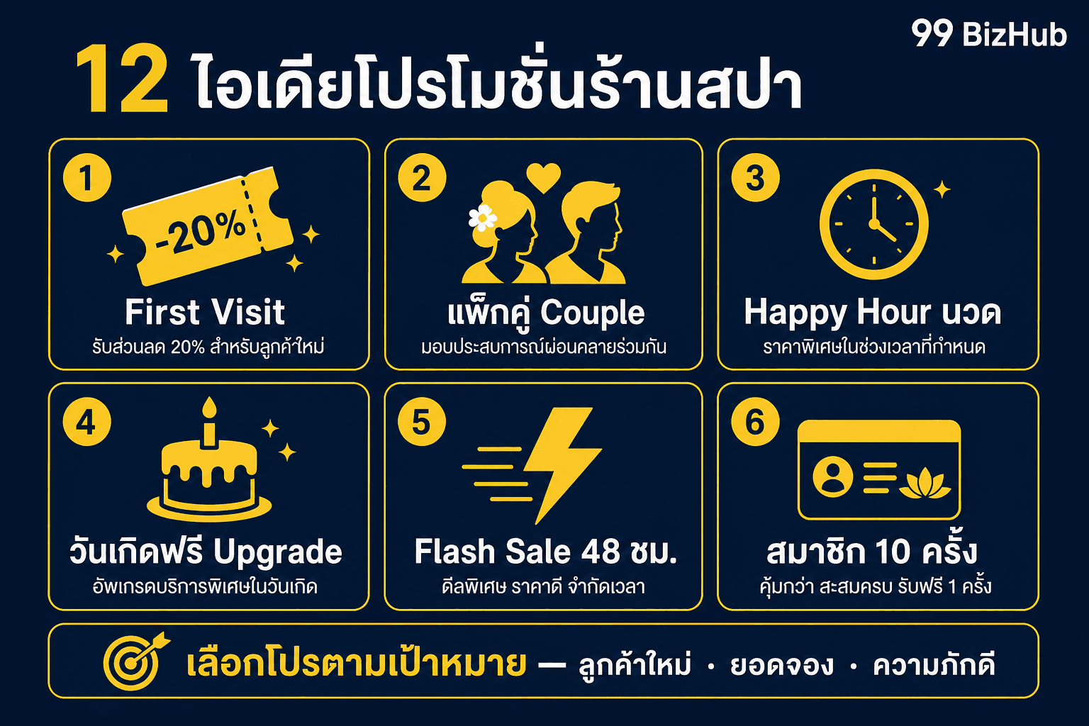ไอเดียโปรโมชั่นร้านสปา 12 แบบ