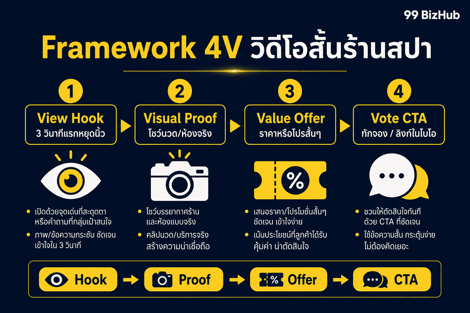 Framework 4V วิดีโอสั้นร้านสปา