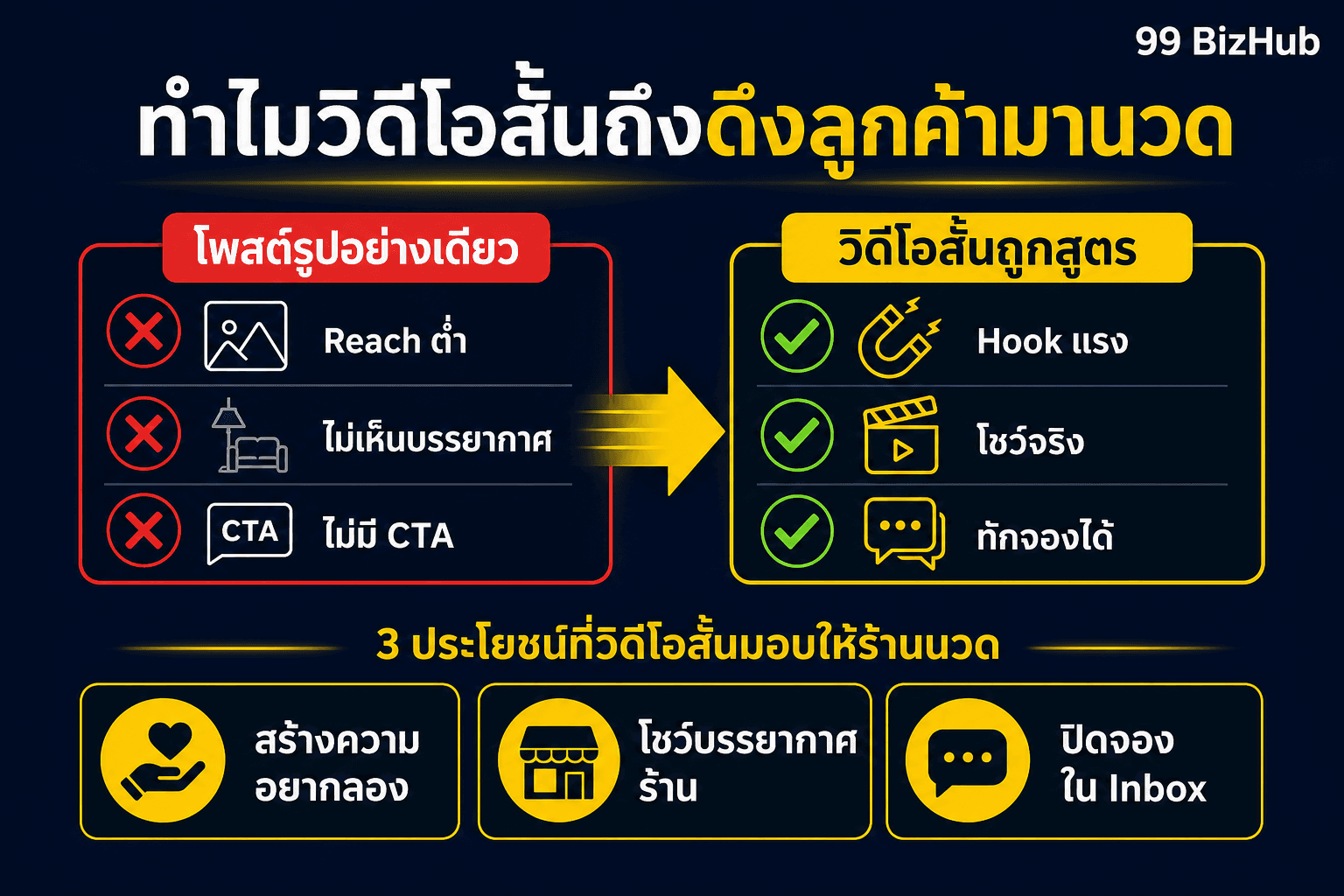 ทำไมวิดีโอสั้นถึงดึงลูกค้ามานวด