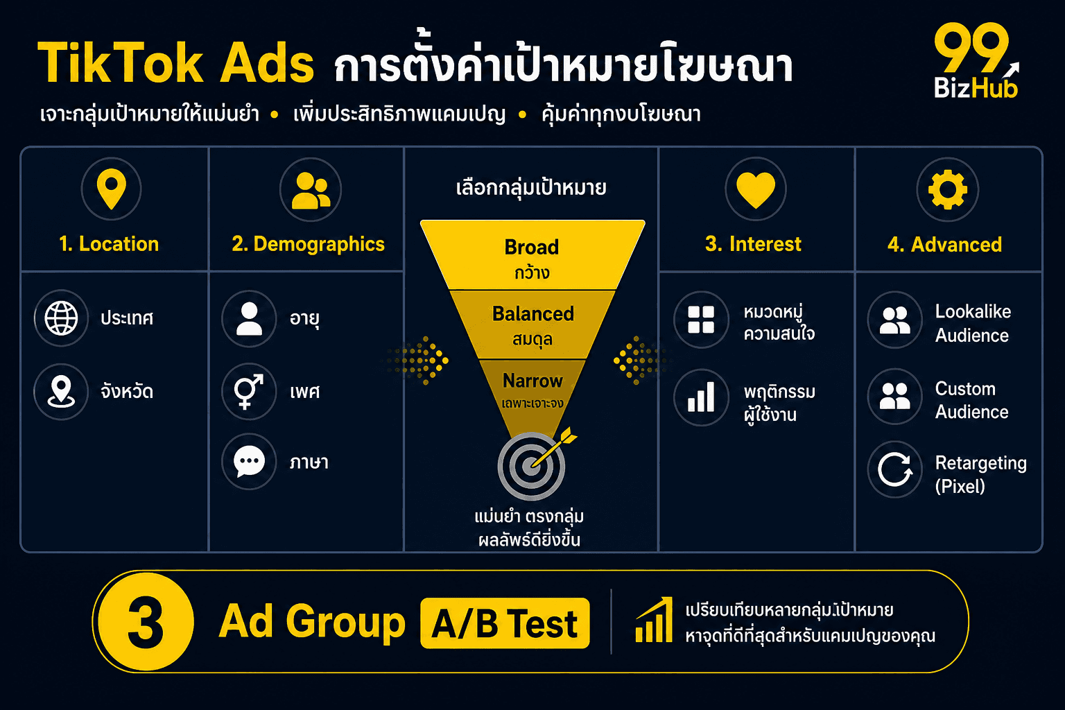 TikTok Ads Targeting Settings Location Demographics Interest Lookalike