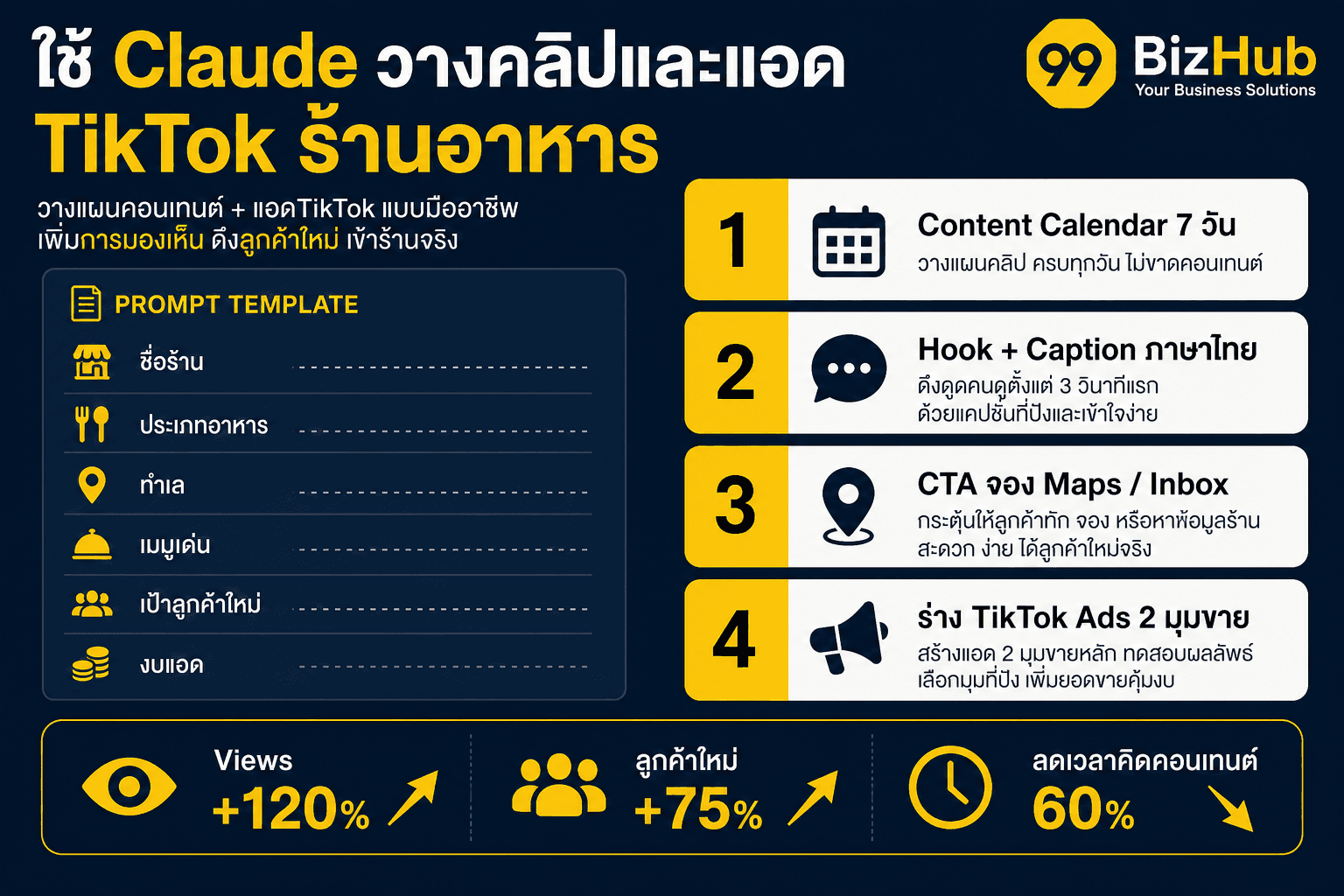 ใช้ Claude วางคลิปและแอด TikTok ร้านอาหาร Content Calendar Hook CTA