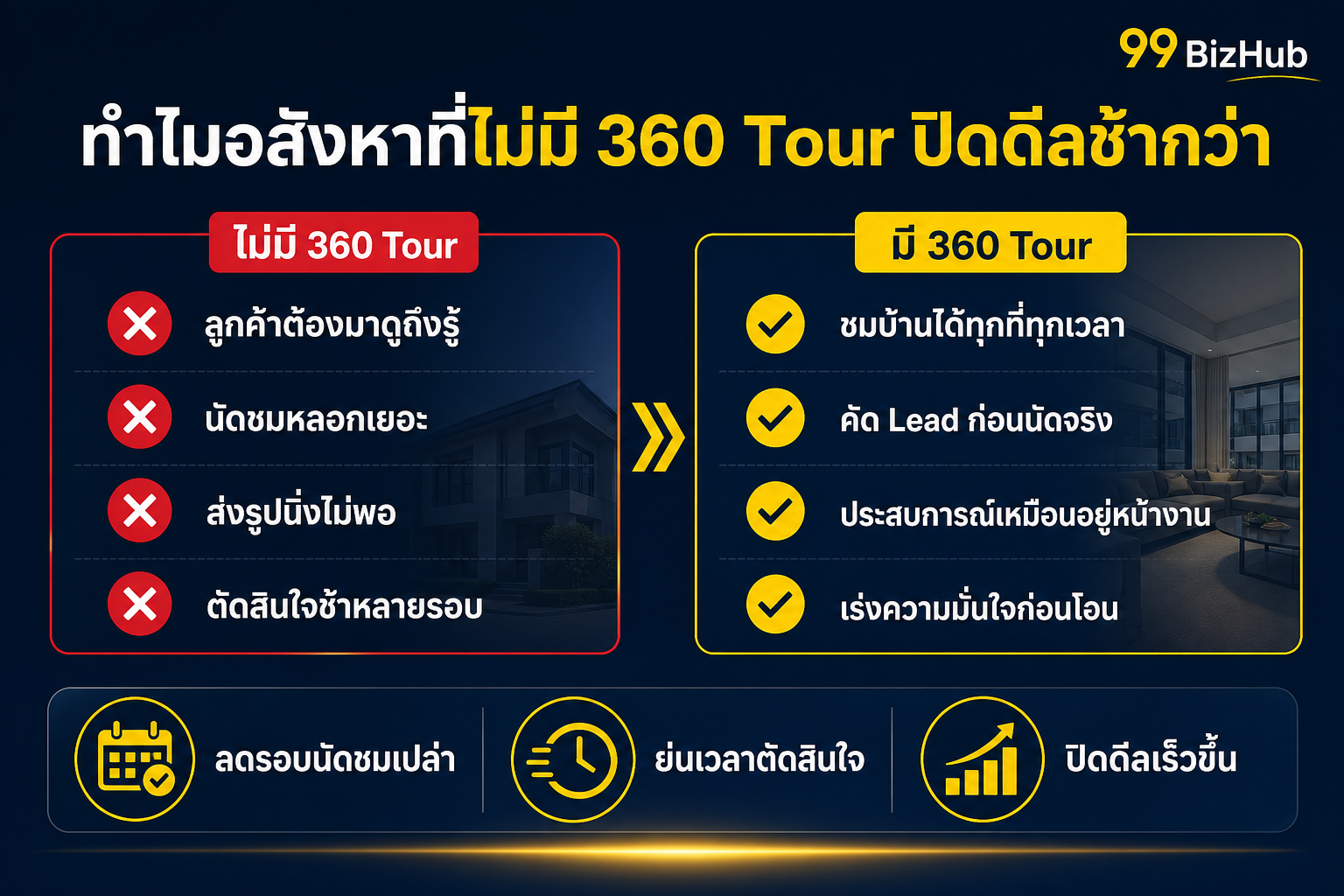 ทำไมอสังหาที่ไม่มี 360 Tour ปิดดีลช้ากว่า เปรียบเทียบมีและไม่มีทัวร์