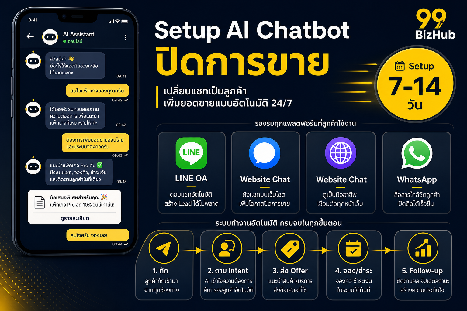 Setup AI Chatbot ปิดการขาย LINE Website Flow