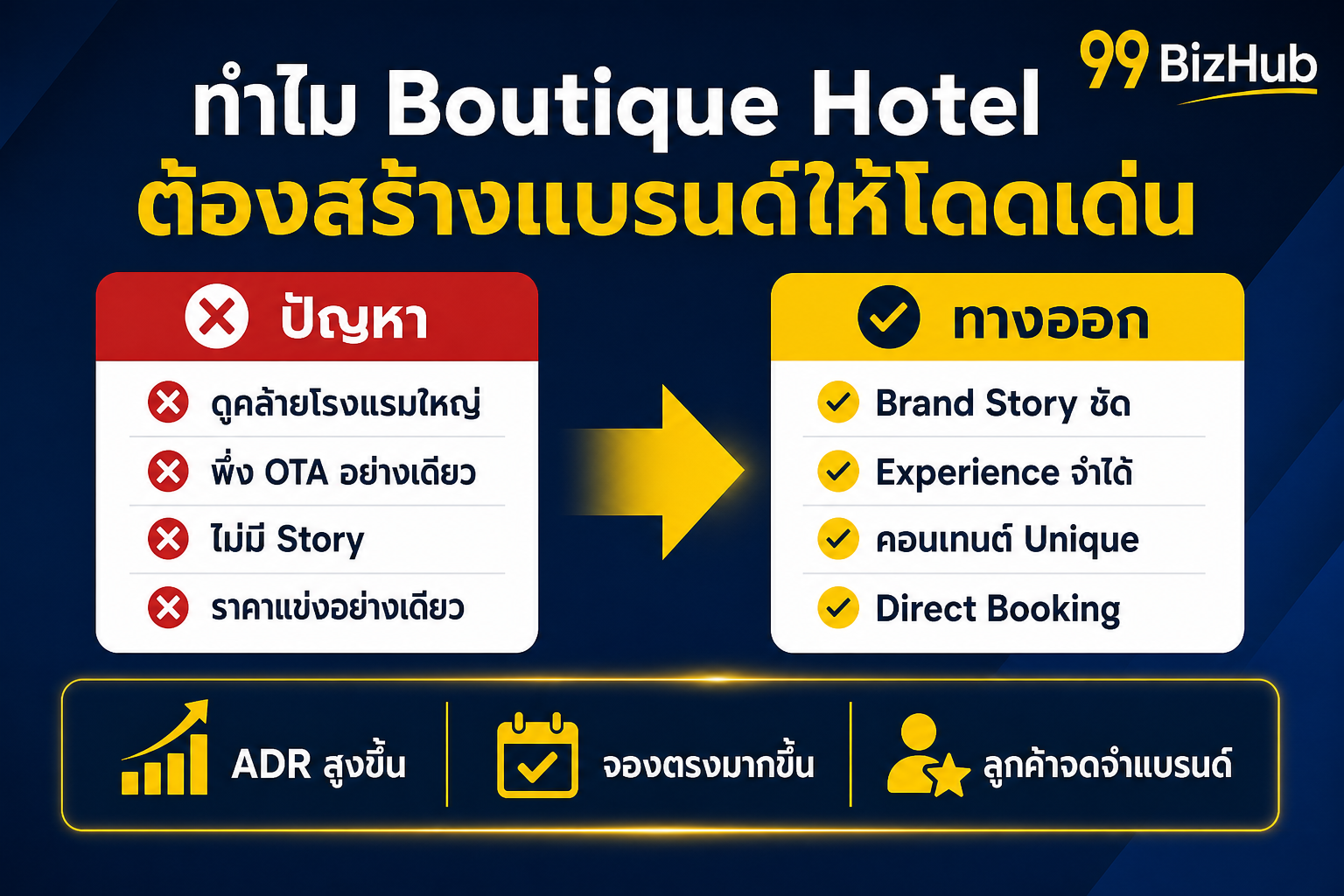 ทำไม Boutique Hotel ต้องสร้างแบรนด์ให้โดดเด่น — ปัญหา vs ทางออก