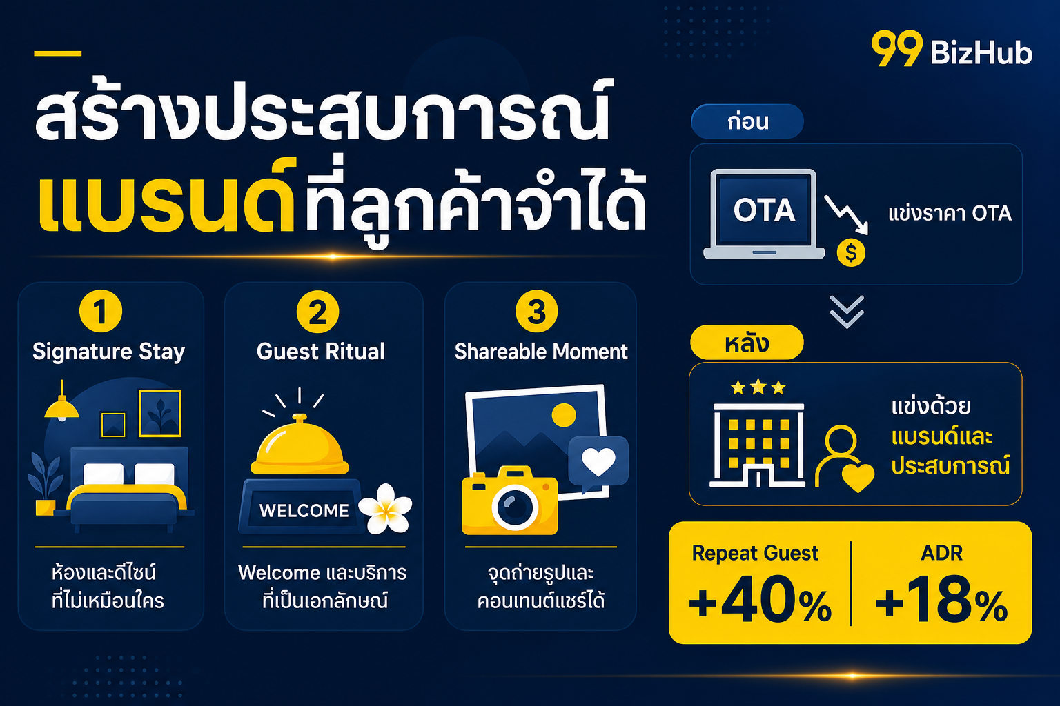 สร้างประสบการณ์แบรนด์ Boutique Hotel ที่ลูกค้าจำได้