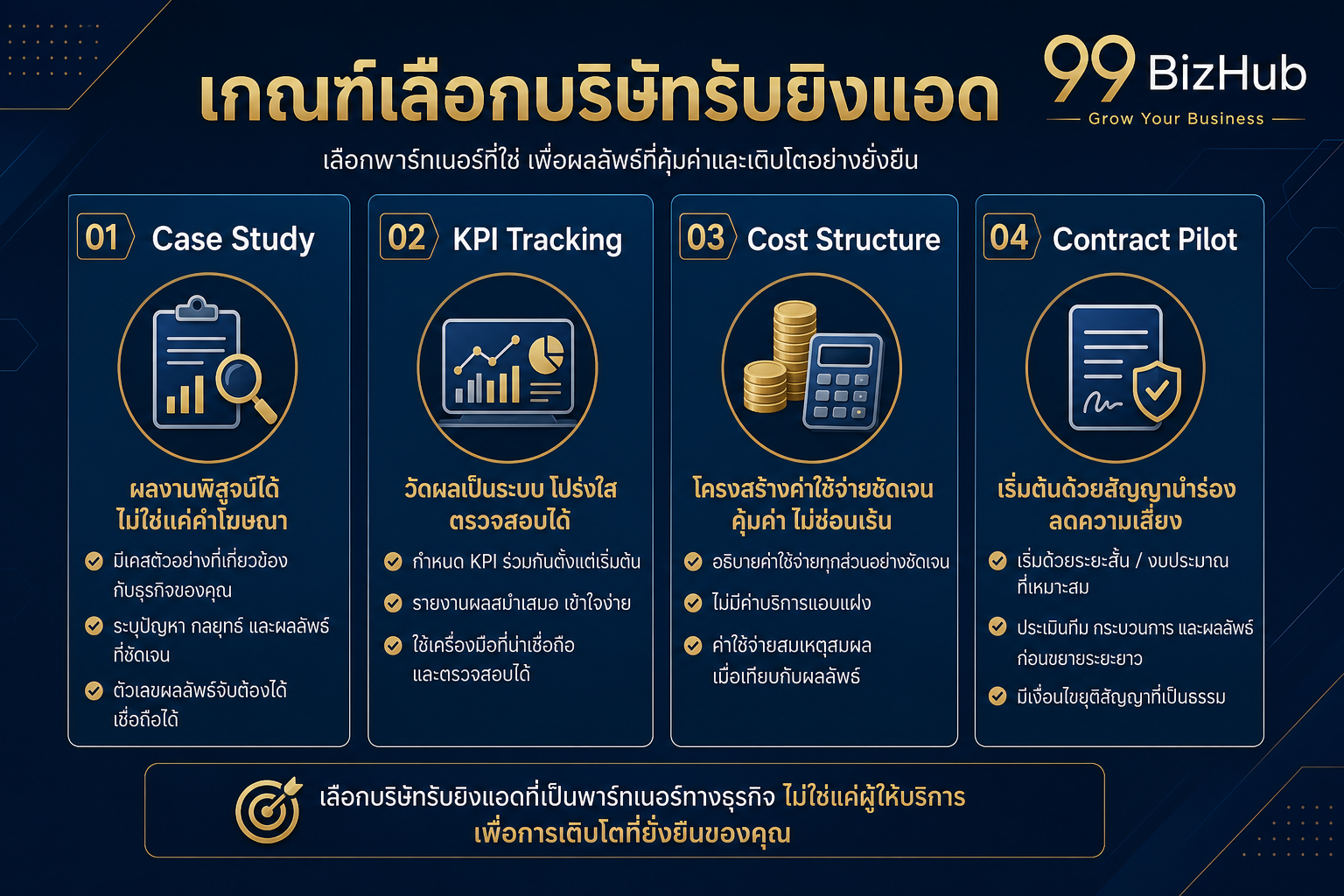 เกณฑ์เลือกบริษัทรับยิงแอด