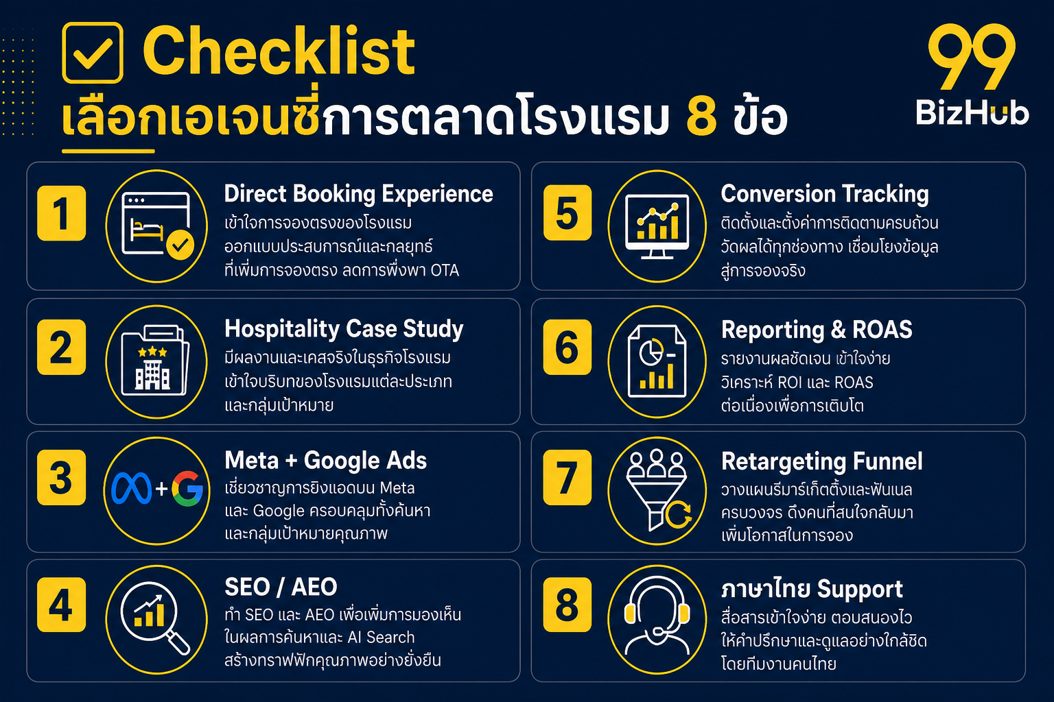 Checklist เลือกเอเจนซี่การตลาดโรงแรม 8 ข้อ