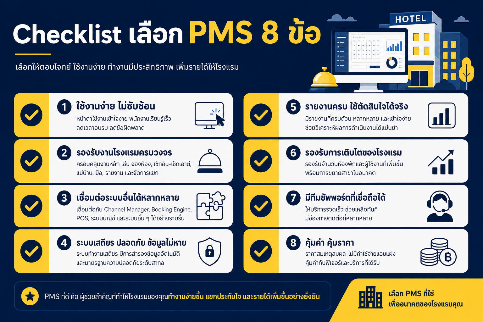 Checklist เลือก PMS โรงแรม 8 ข้อ