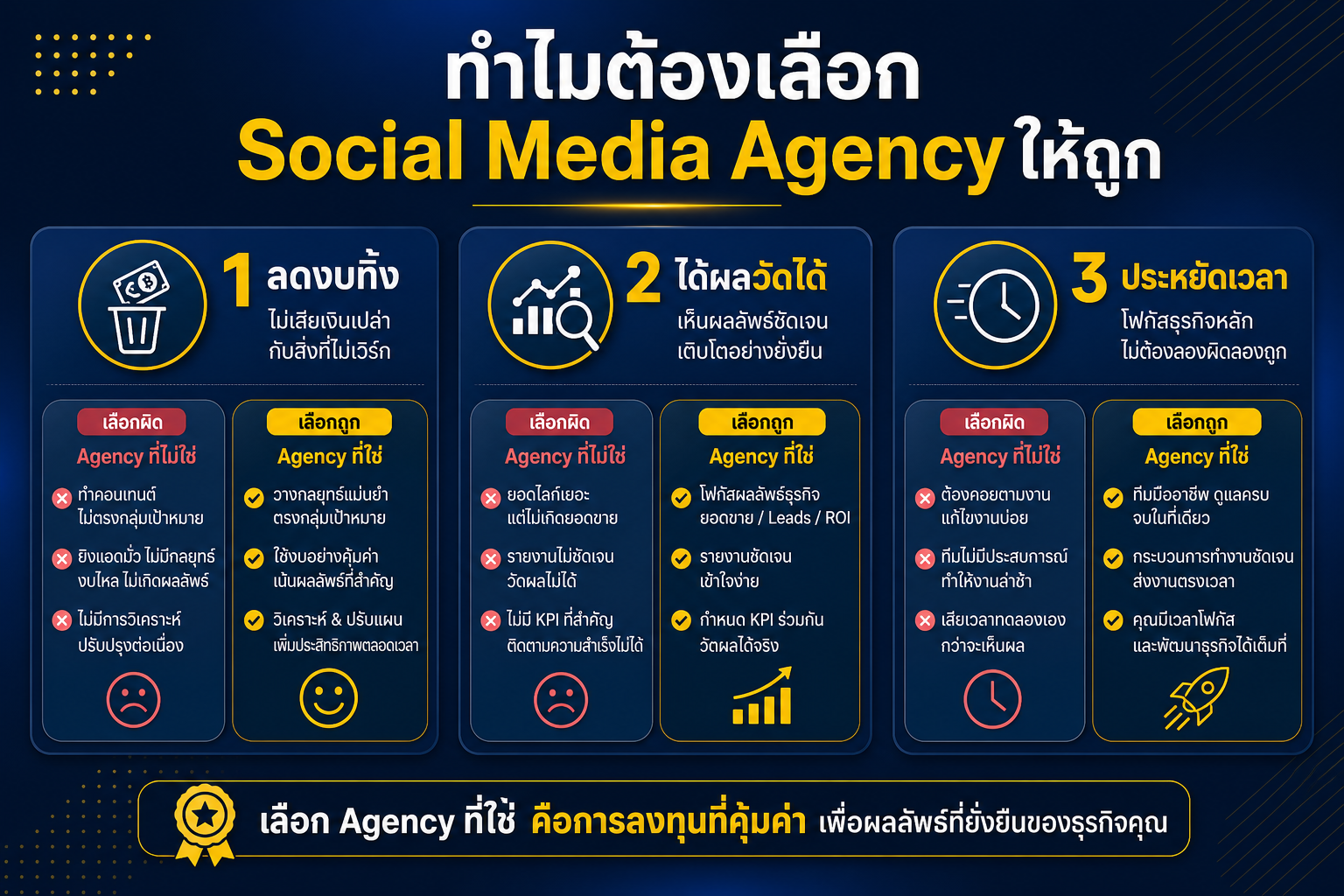 ทำไมต้องเลือก Social Media Agency ให้ถูก