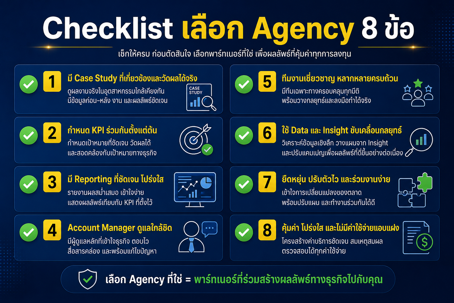 Checklist เลือก Social Media Agency 8 ข้อ
