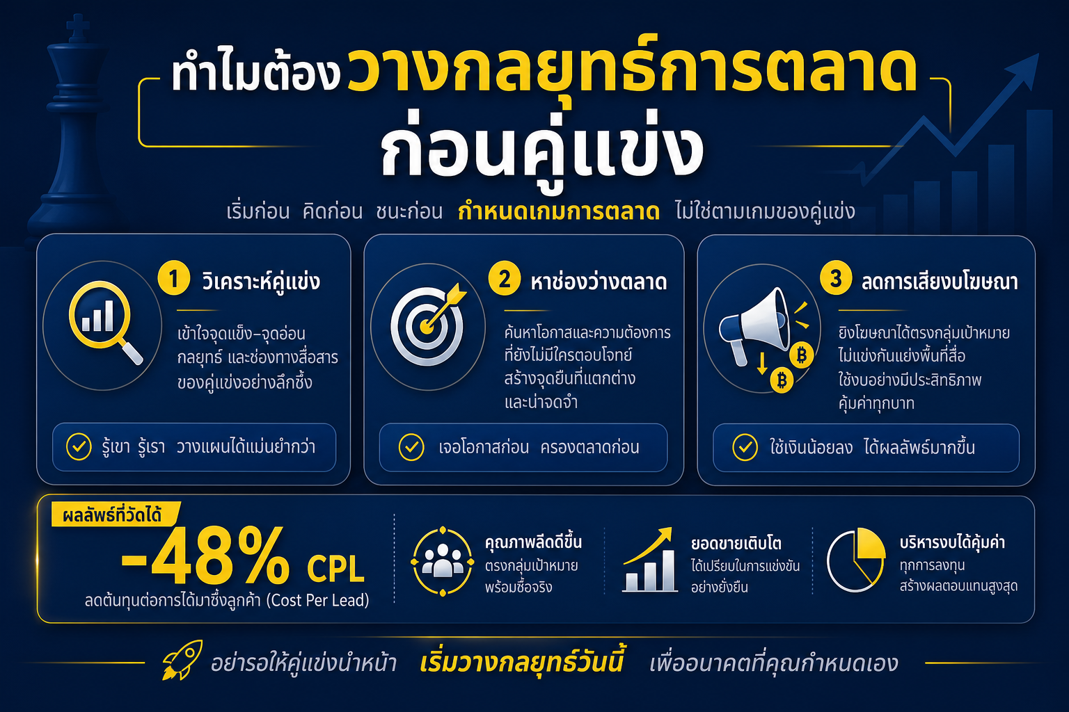 ทำไมต้องวางกลยุทธ์การตลาดก่อนคู่แข่ง