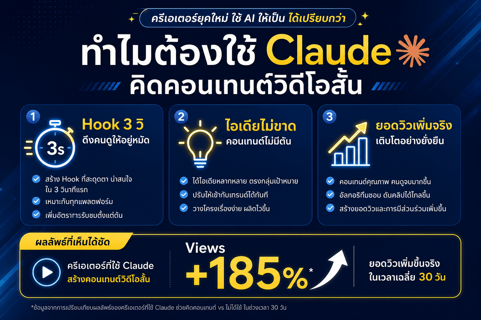 ทำไมต้องใช้ Claude คิดคอนเทนต์วิดีโอสั้น