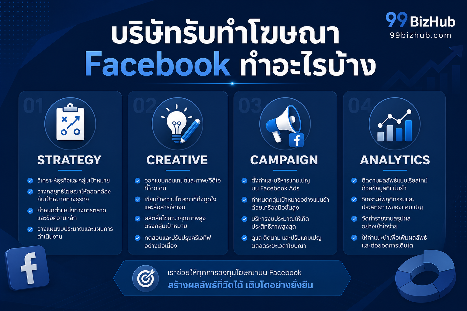 บริษัทรับทำโฆษณา Facebook ทำอะไรบ้าง