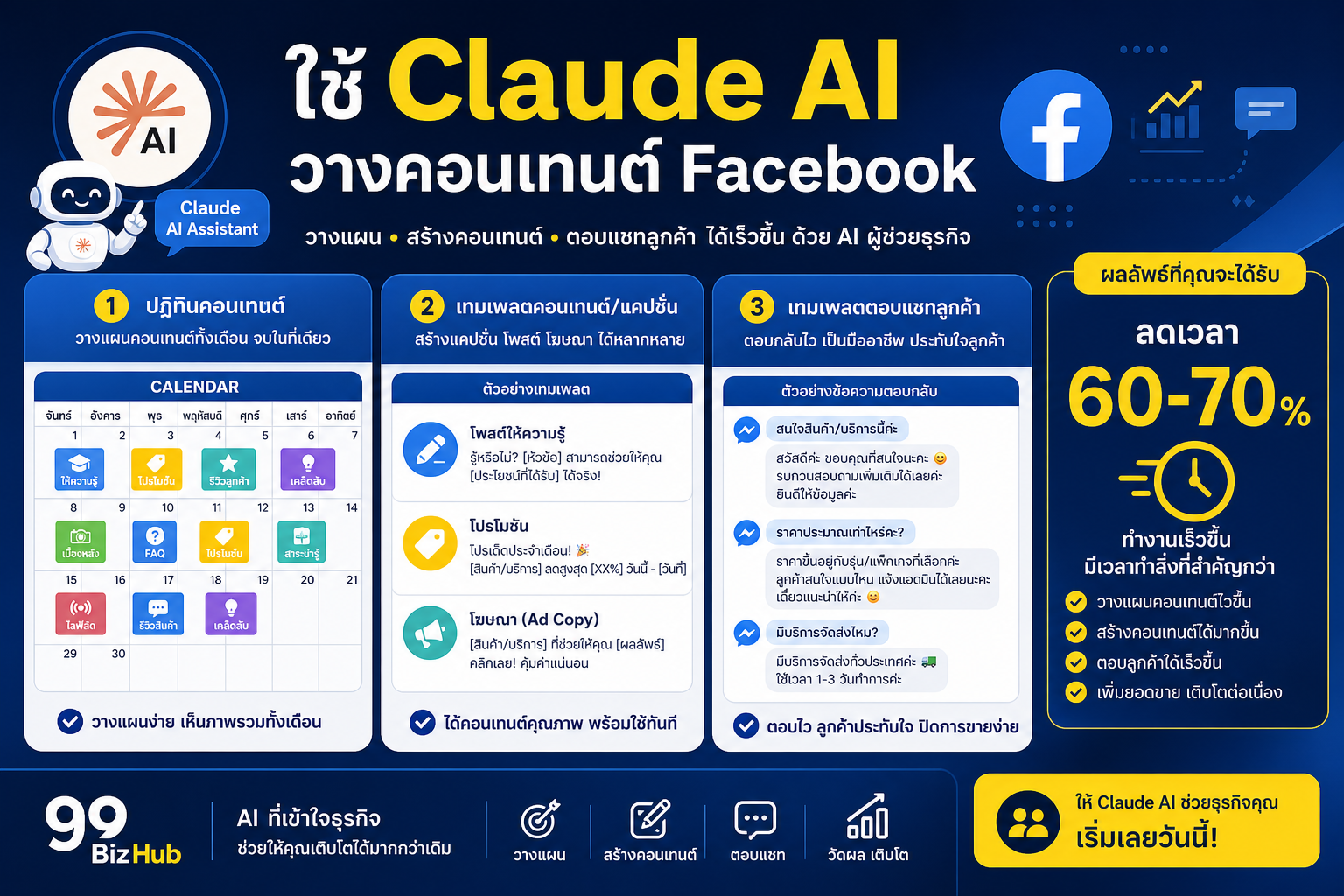 ใช้ Claude วางคอนเทนต์และโปรโมชันบน Facebook