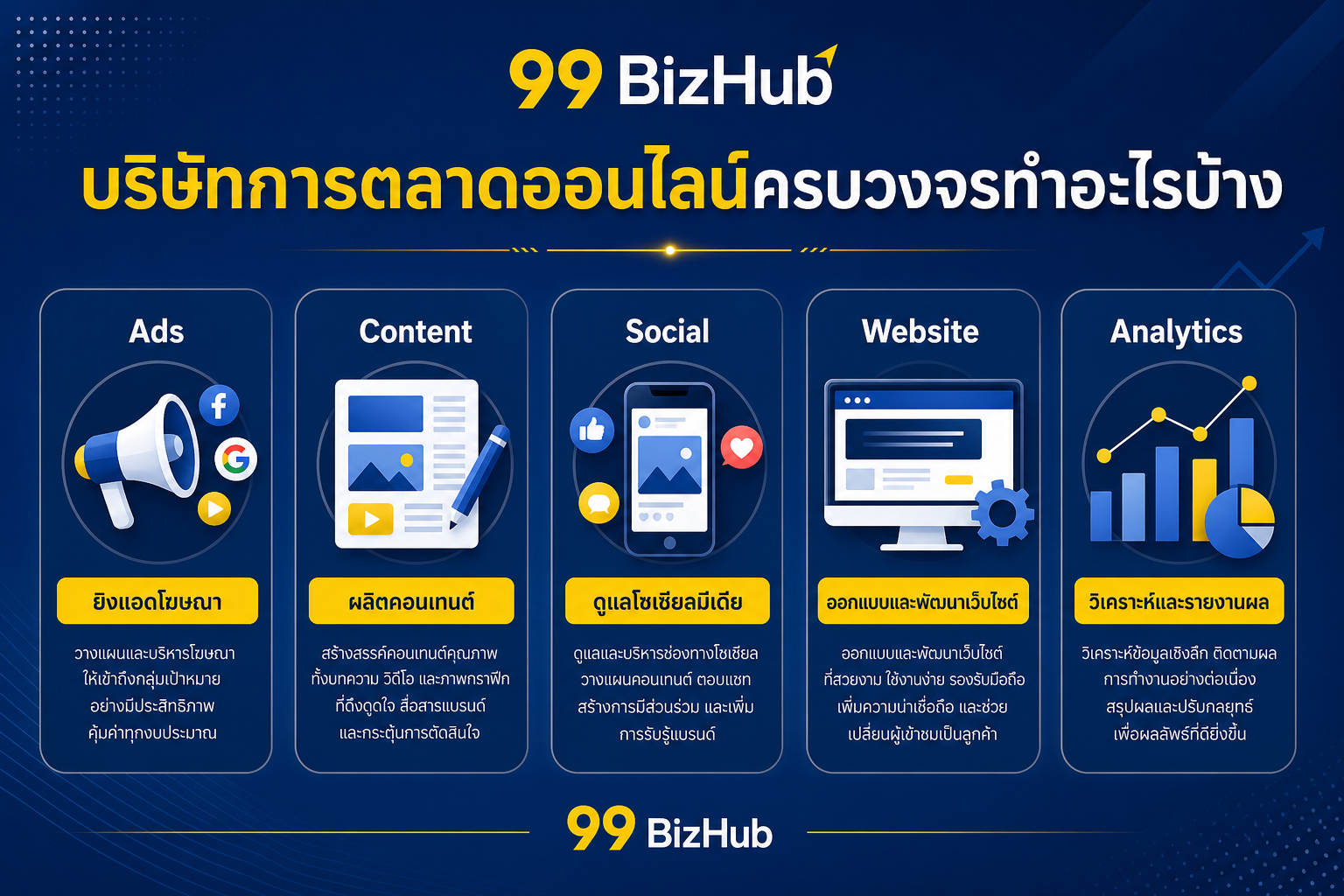 บริษัทการตลาดออนไลน์ครบวงจรทำอะไรบ้าง