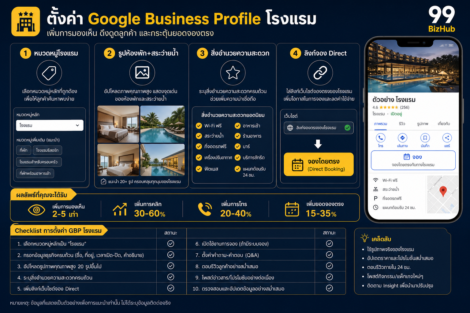ตั้งค่า Google Business Profile สำหรับโรงแรม