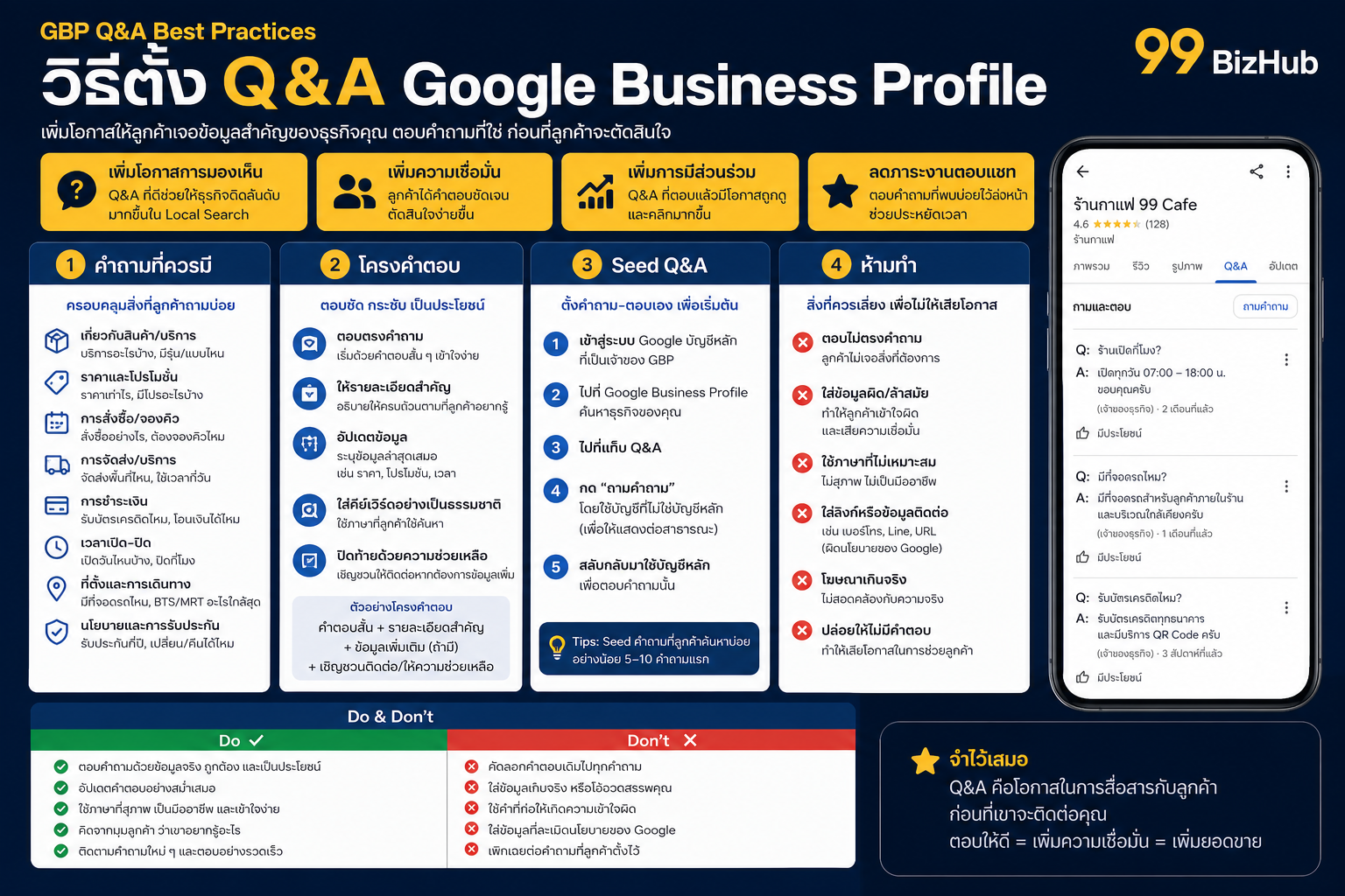 วิธีตั้ง Q&A Google Business Profile ให้ได้ผล