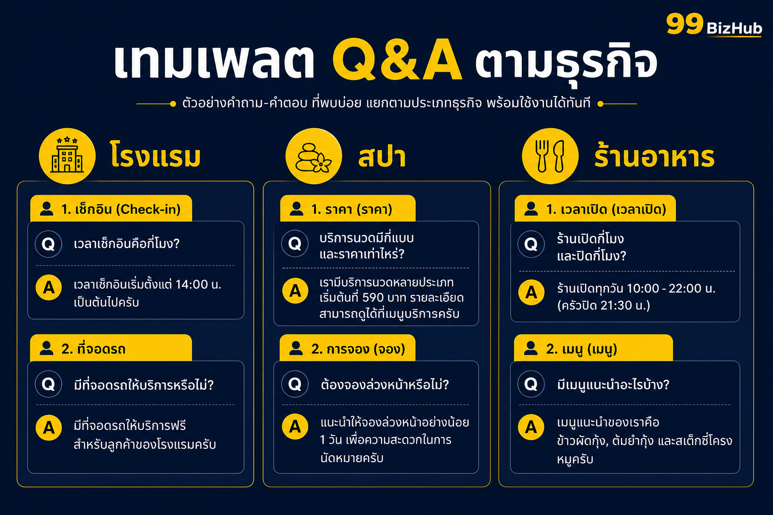 เทมเพลต Q&A GBP ตามประเภทธุรกิจ