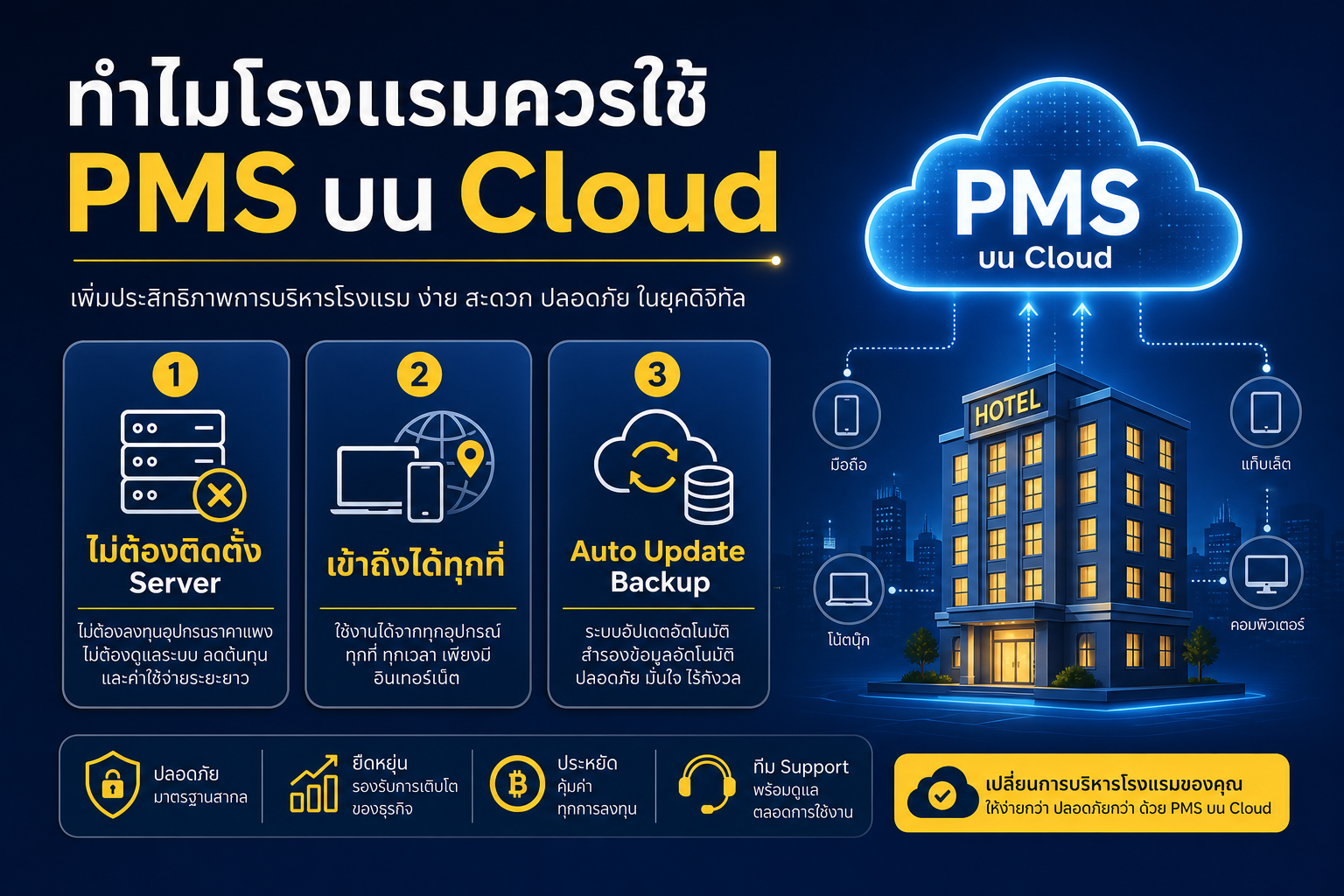 ทำไมโรงแรมควรใช้ PMS บน Cloud