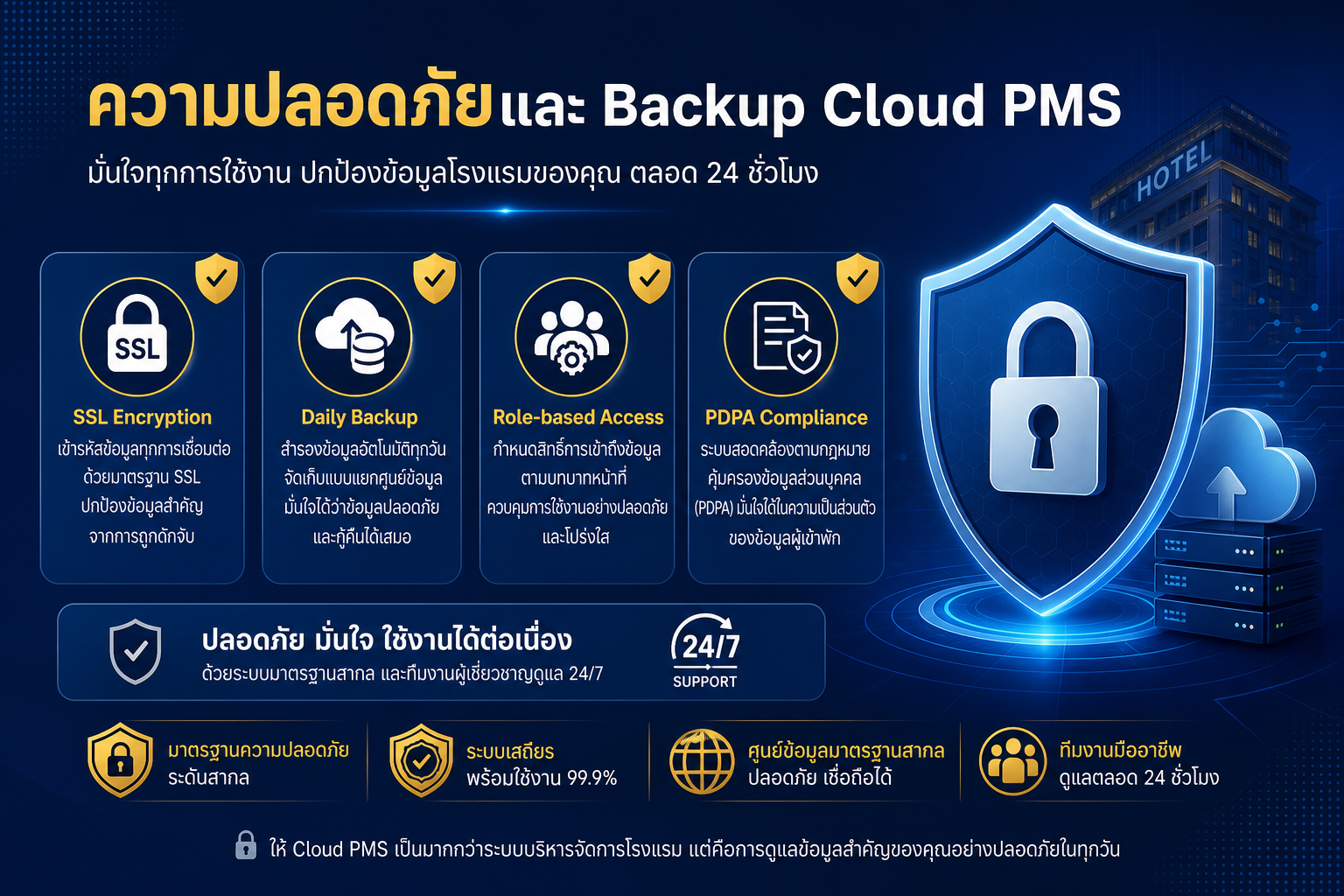 ความปลอดภัยและ Backup Cloud PMS