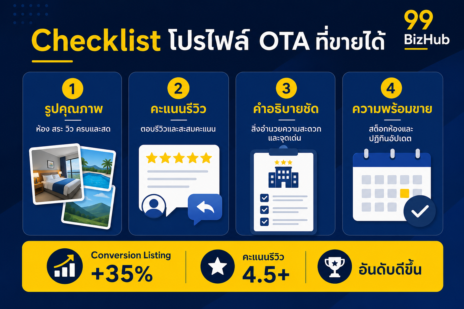 Checklist โปรไฟล์ OTA ที่ขายได้ รูป รีวิว คำอธิบาย ความพร้อมขาย