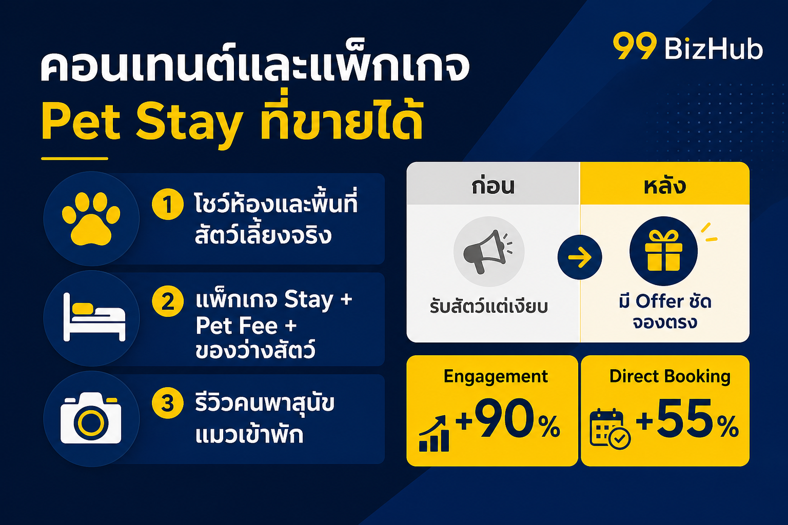 คอนเทนต์และแพ็กเกจ Pet Stay ที่ขายได้