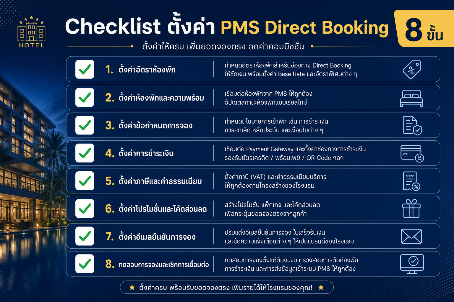 Checklist ตั้งค่า PMS Direct Booking