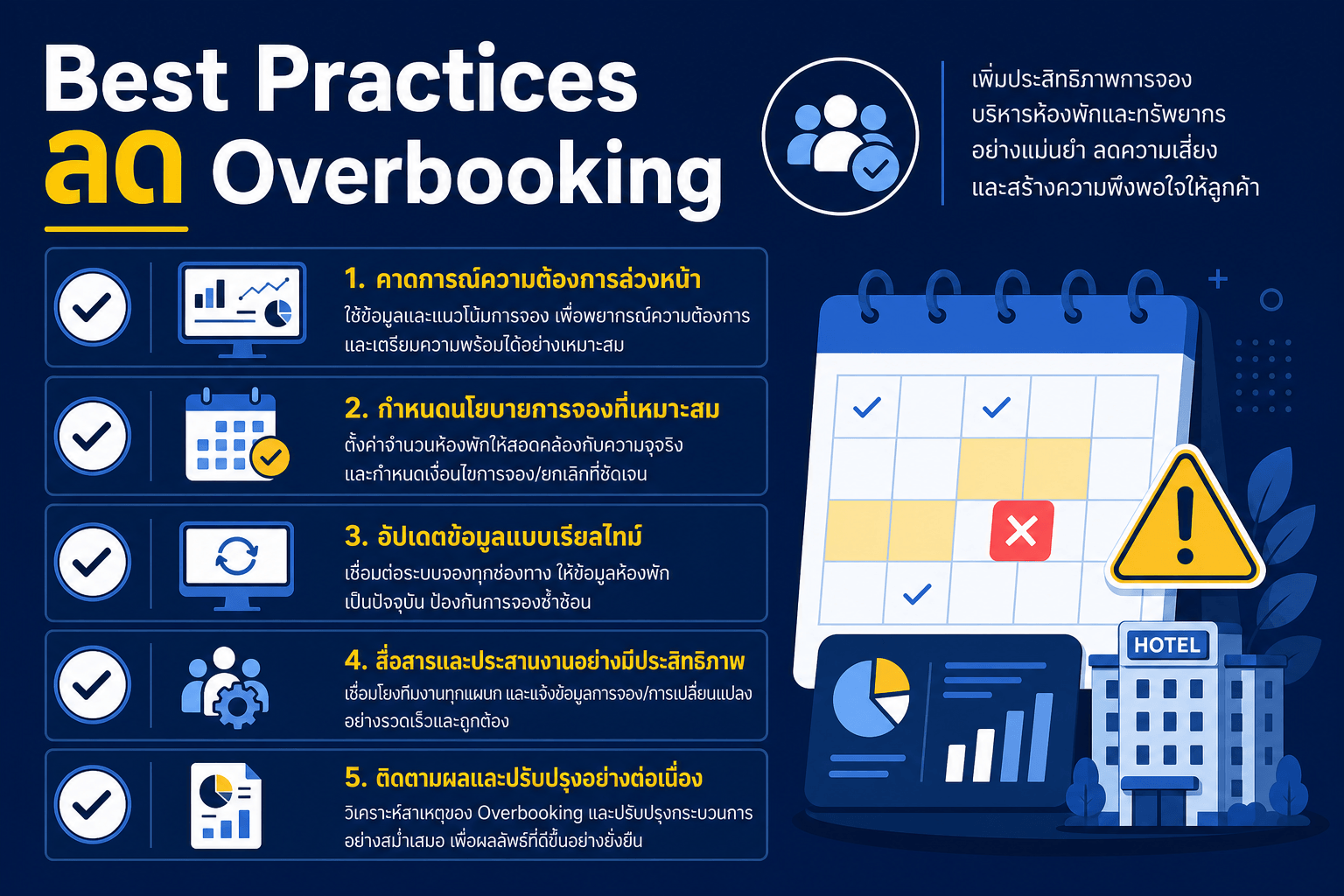 Best Practices ลด Overbooking โรงแรม