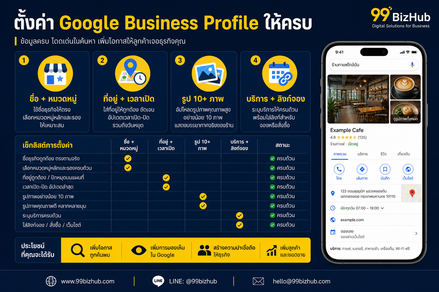ตั้งค่า Google Business Profile ให้ครบถ้วน
