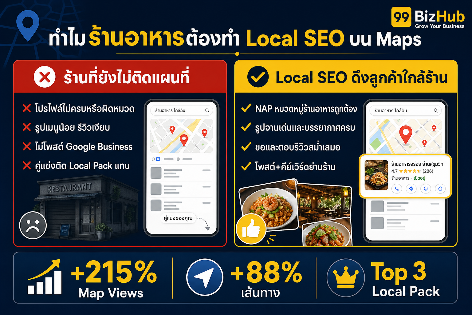 ทำไมร้านอาหารต้องทำ Local SEO บน Google Maps