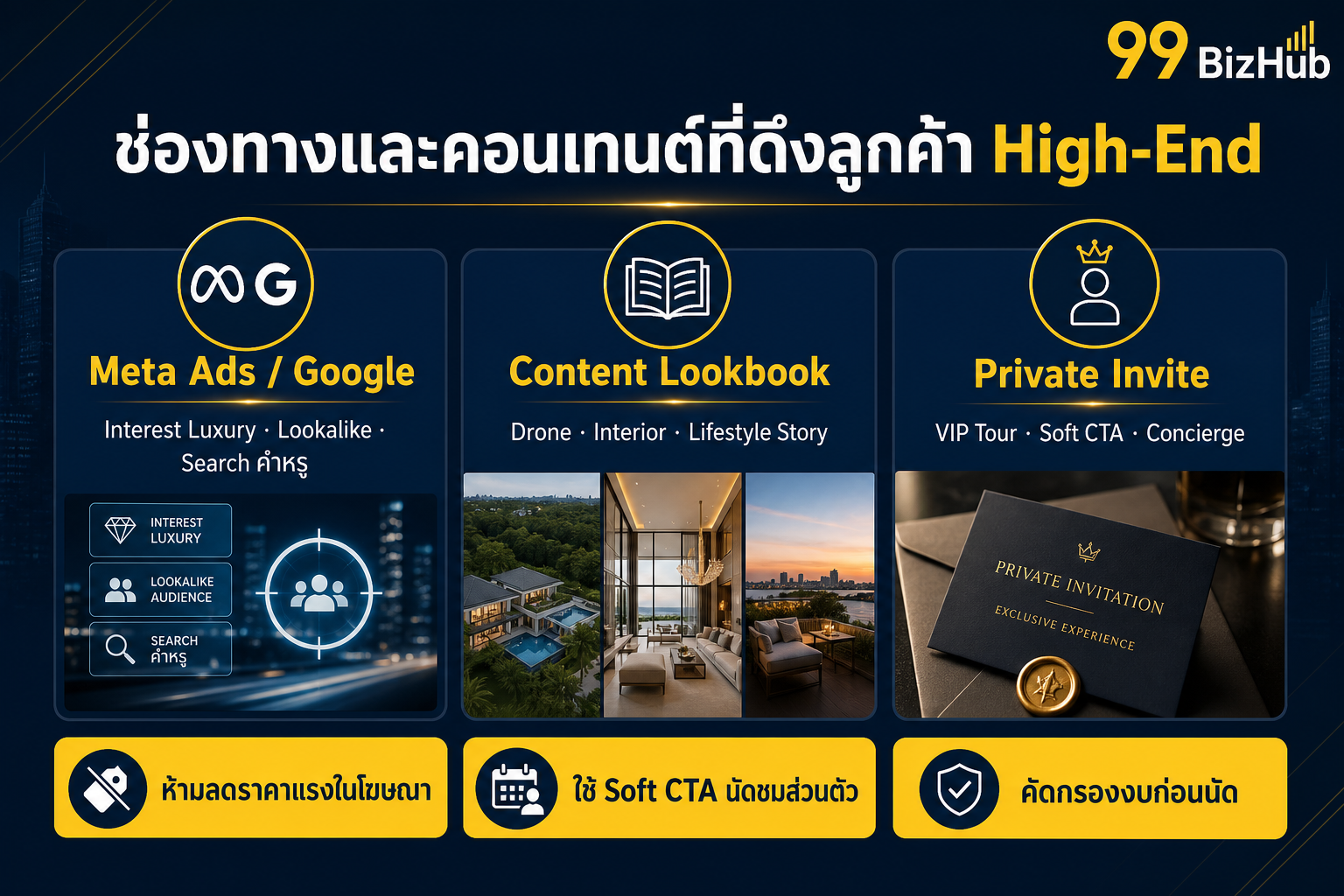 ช่องทางและคอนเทนต์ดึงลูกค้า High-End Meta Google Lookbook Private Invite