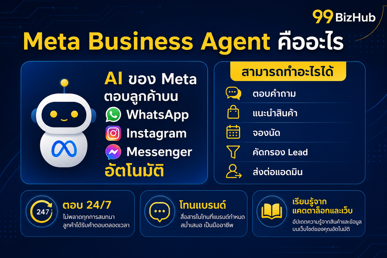 Meta Business Agent คืออะไร ทำอะไรได้บน WhatsApp Instagram Messenger